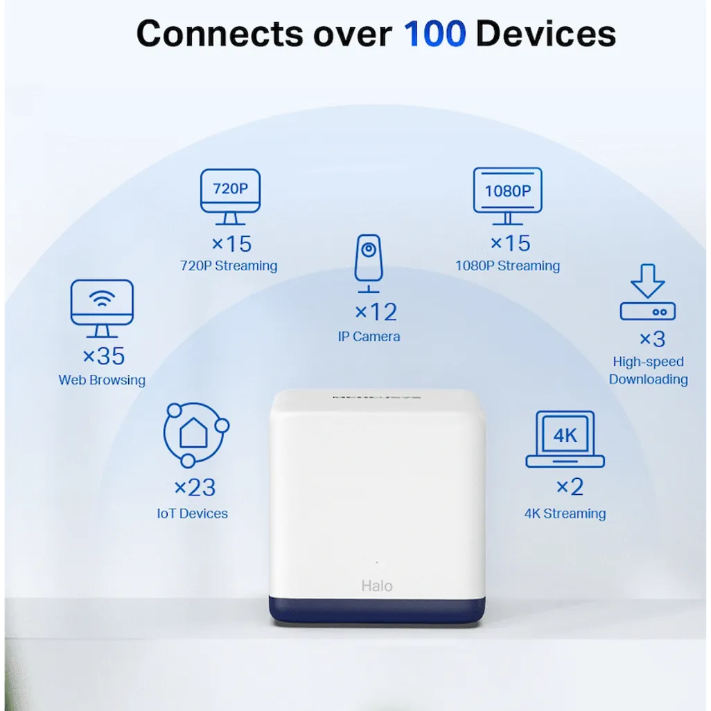 Halo H50G 2Pack AC1900 Whole Home Mesh WiFi System