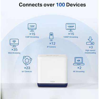 Halo H50G 2Pack AC1900 Whole Home Mesh WiFi System