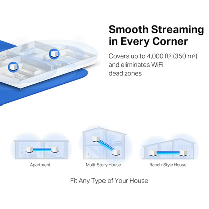 Halo H50G 2Pack AC1900 Whole Home Mesh WiFi System