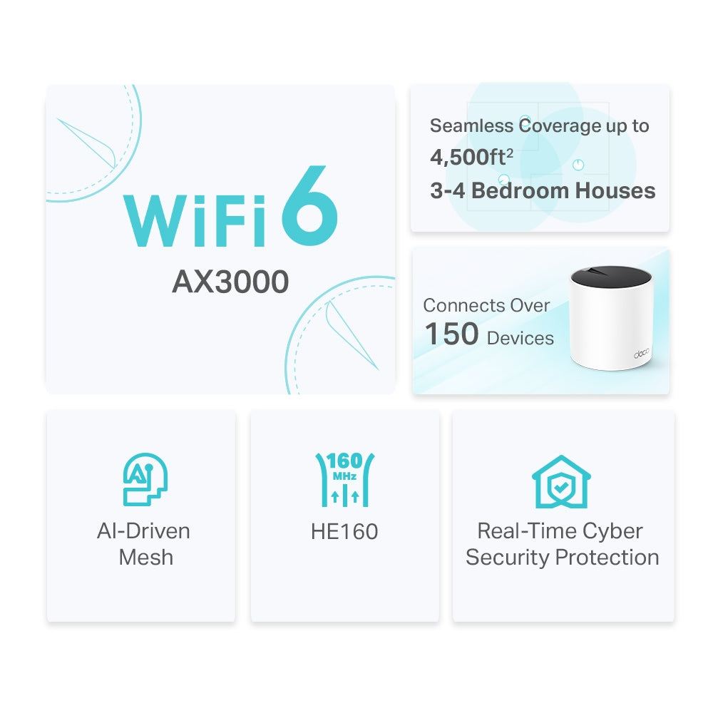 TP-Link Deco X55 (3-Pack) AX3000 Whole Home Mesh Wi-Fi 6 System